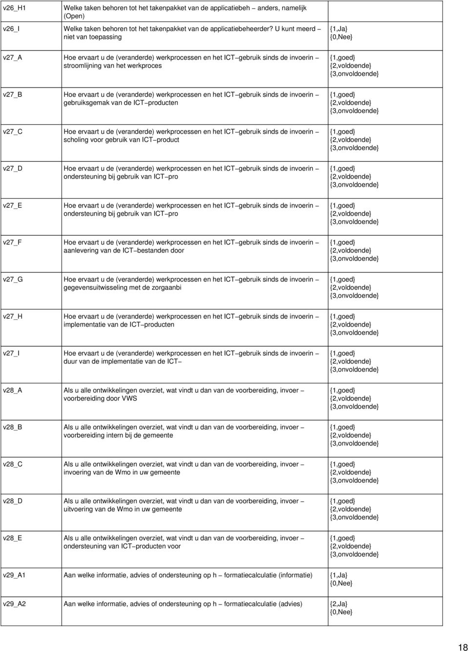 werkprocessen en het ICT gebruik sinds de invoerin gebruiksgemak van de ICT producten v27_c Hoe ervaart u de (veranderde) werkprocessen en het ICT gebruik sinds de invoerin scholing voor gebruik van