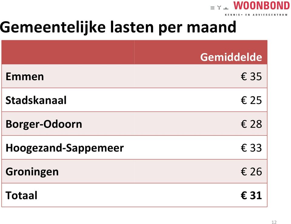 25 Borger-Odoorn 28