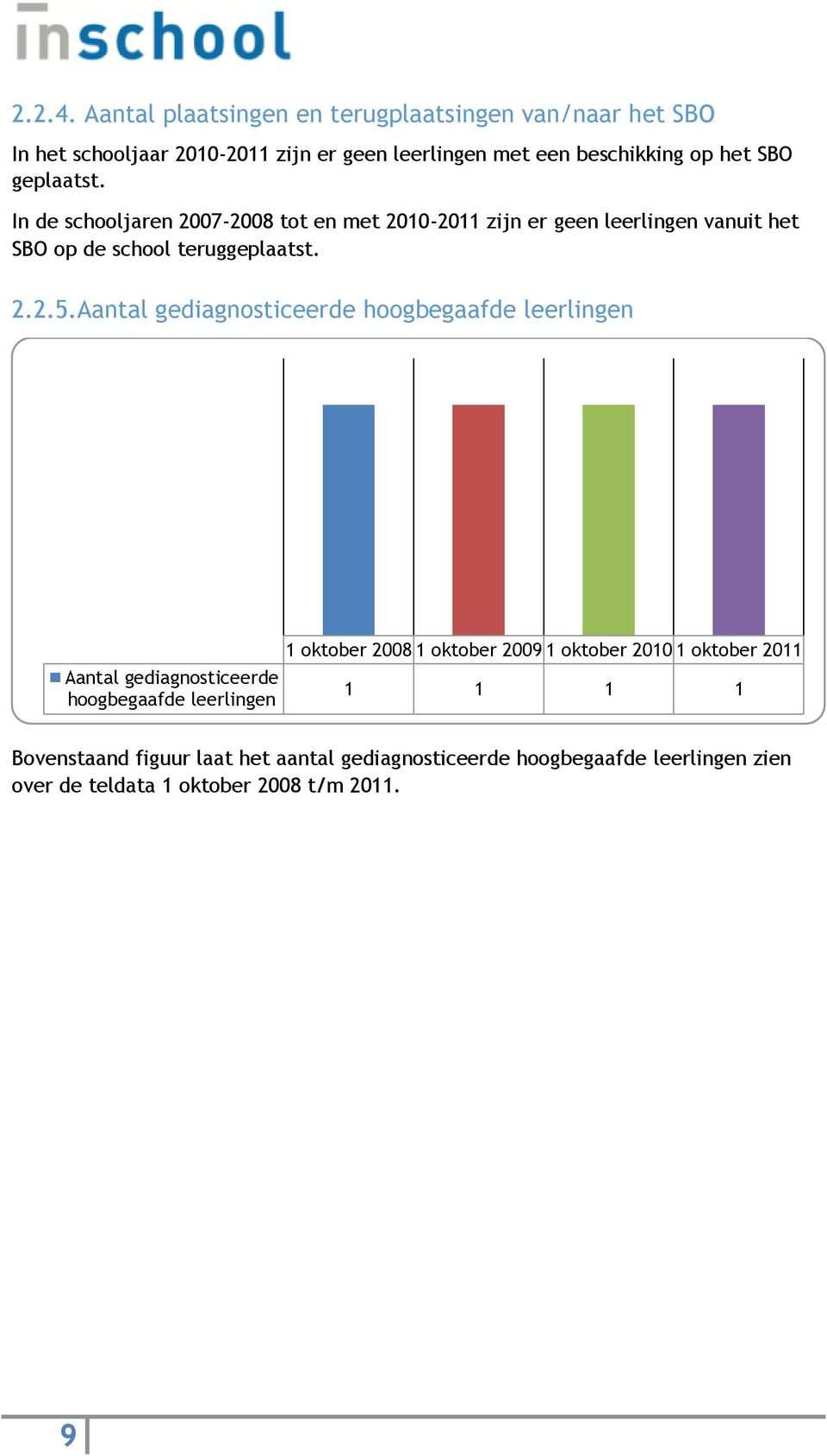 geplaatst. In de schooljaren 2007-2008 tot en met 2010-2011 zijn er geen leerlingen vanuit het SBO op de school teruggeplaatst. 2.2.5.