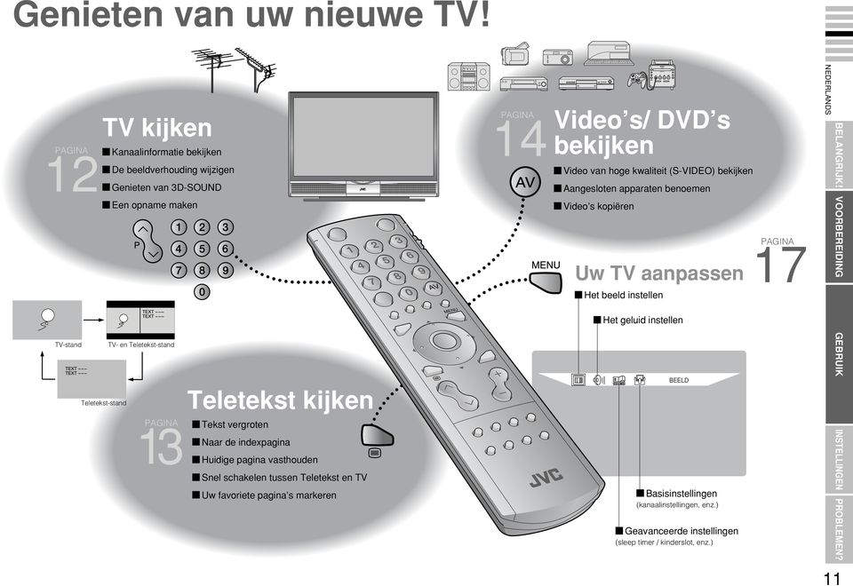 Teletekst kijken Tekst vergroten Naar de indexpagina Huidige pagina vasthouden Snel schakelen tussen Teletekst en TV Uw favoriete pagina s markeren PAGINA 4 Video s/ DVD