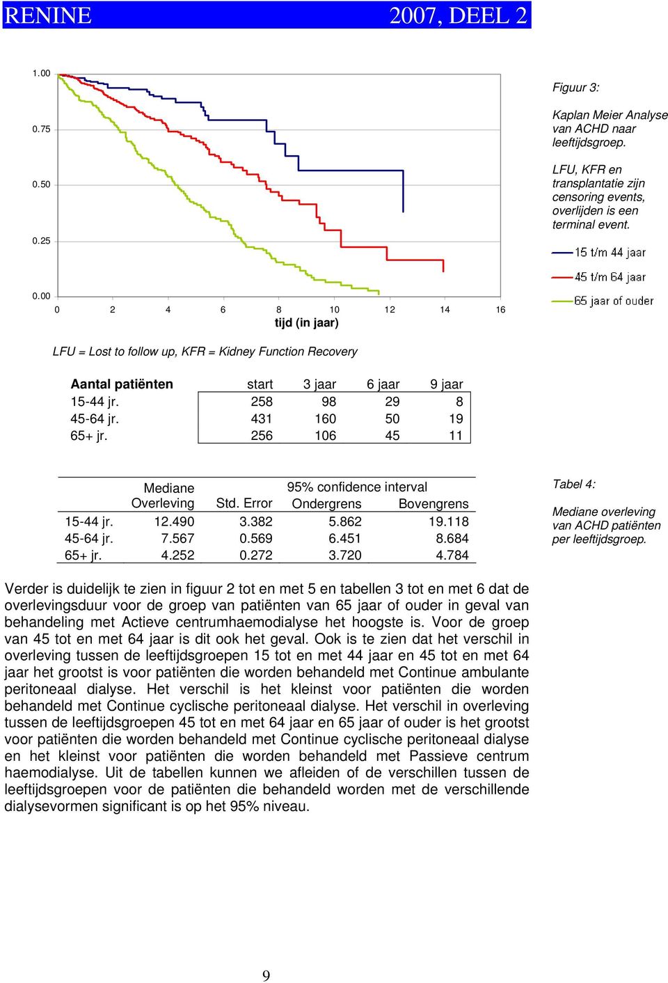 Verder is duidelijk te zien in figuur 2 tot en met 5 en tabellen 3 tot en met 6 dat de overlevingsduur voor de groep van patiënten van 65 jaar of ouder in geval van behandeling met Actieve