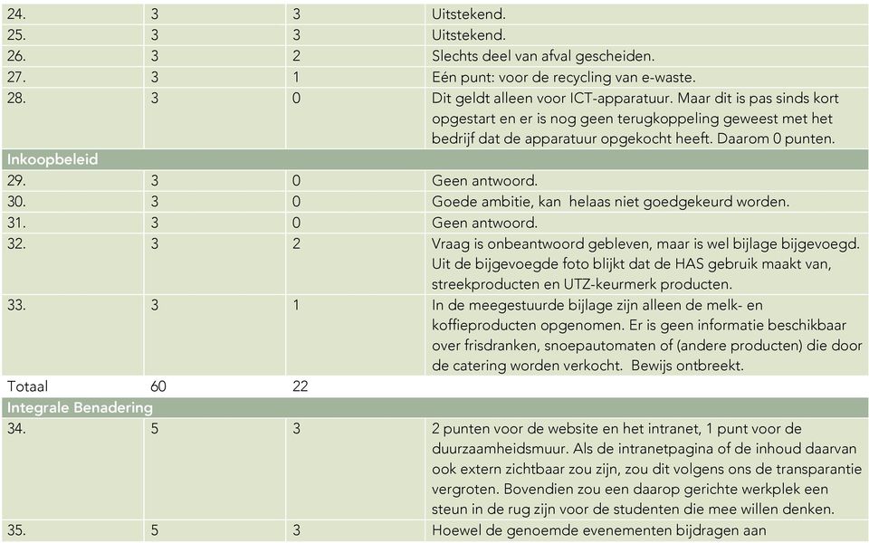 3 0 Goede ambitie, kan helaas niet goedgekeurd worden. 31. 3 0 Geen antwoord. 32. 3 2 Vraag is onbeantwoord gebleven, maar is wel bijlage bijgevoegd.