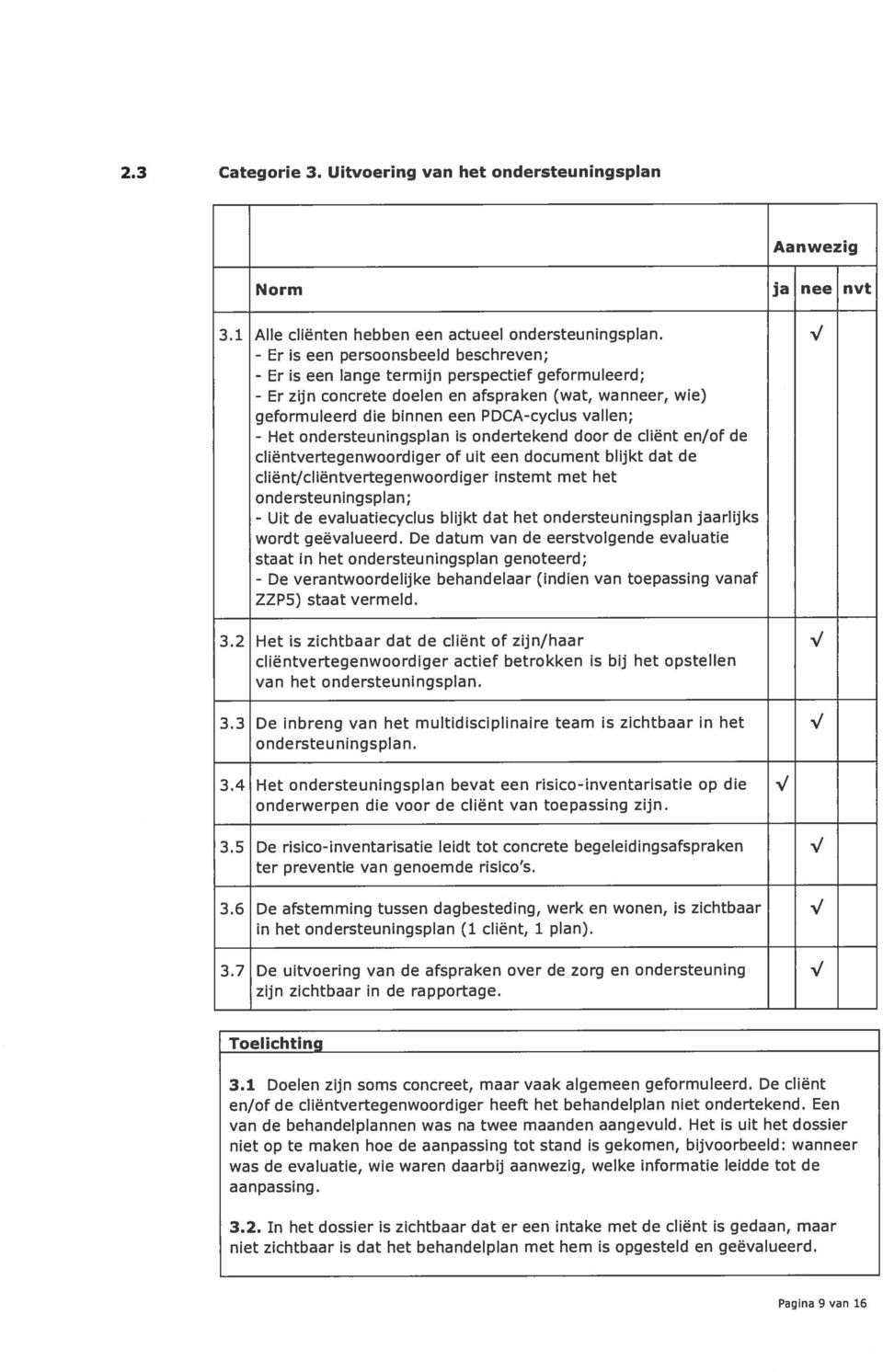 ondersteuningsplan is ondertekend door de cliënt en/of de cliëntvertegenwoordiger of uit een document blijkt dat de cliënt/cliëntvertegenwoordiger instemt met het ondersteuningsplan; de