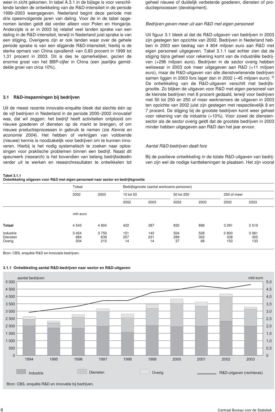 Anderzijds is er in 2003 bij relatief veel landen sprake van een daling in de R&D-intensiteit, terwijl in Nederland juist sprake is van een stijging.