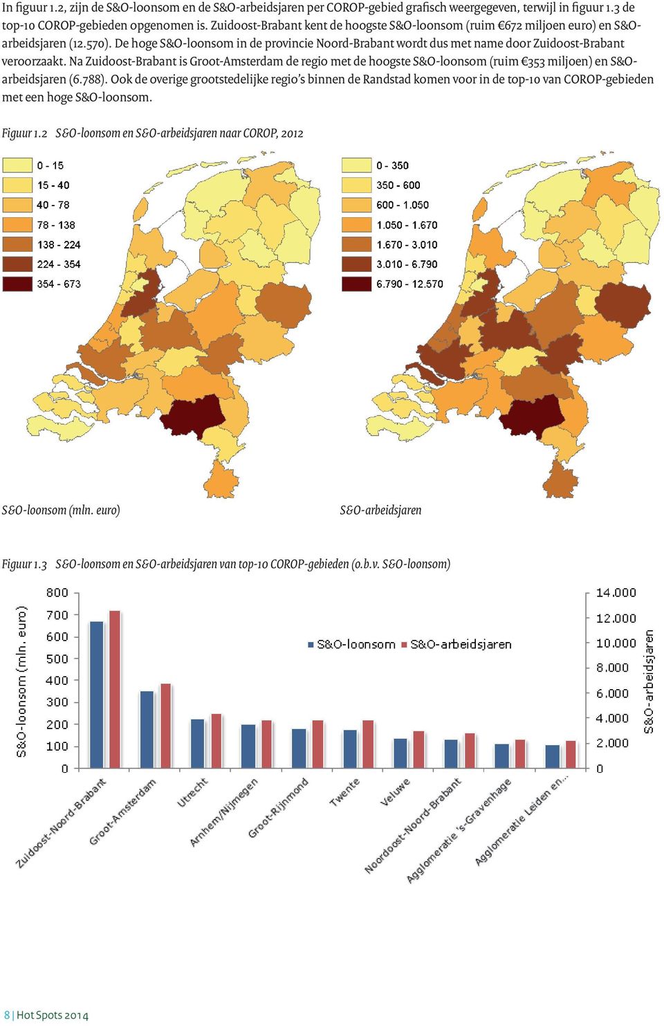 De hoge S&O-loonsom in de provincie Noord-Brabant wordt dus met name door Zuidoost-Brabant veroorzaakt.