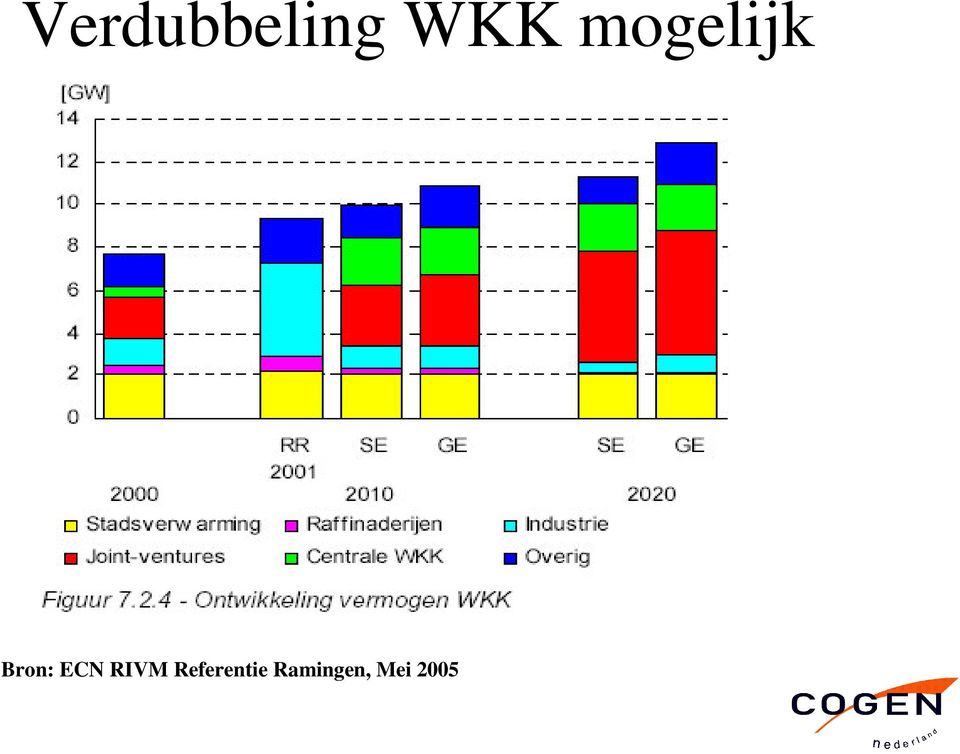 ECN RIVM