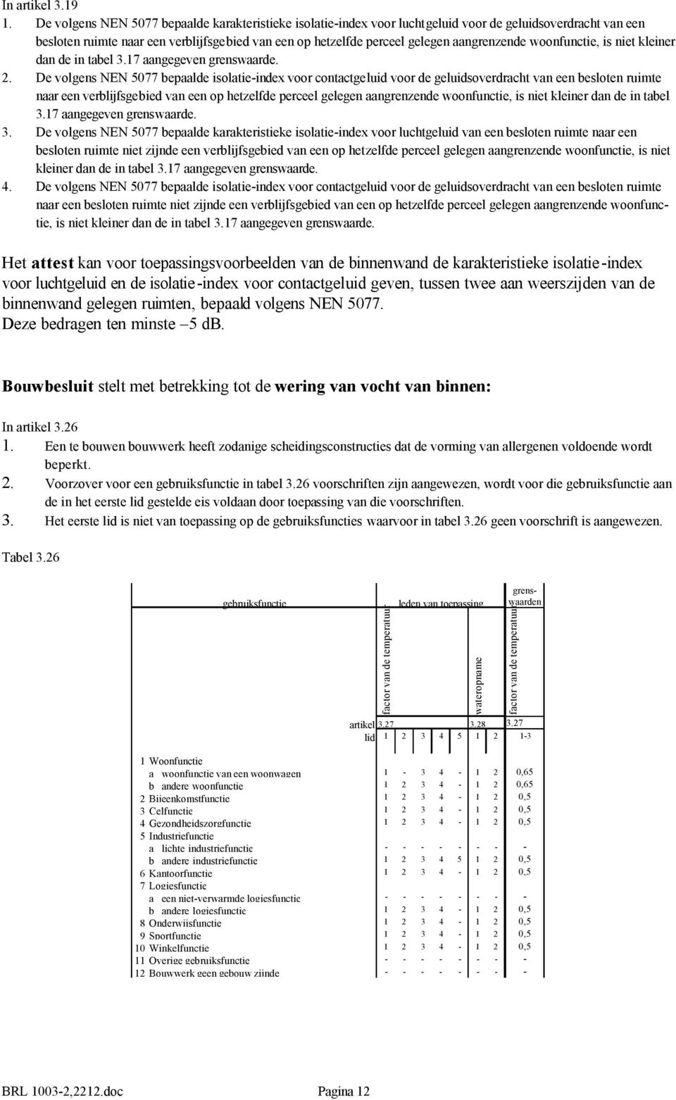 aangrenzende woonfunctie, is niet kleiner dan de in tabel 3.17 aangegeven grenswaarde. 2.