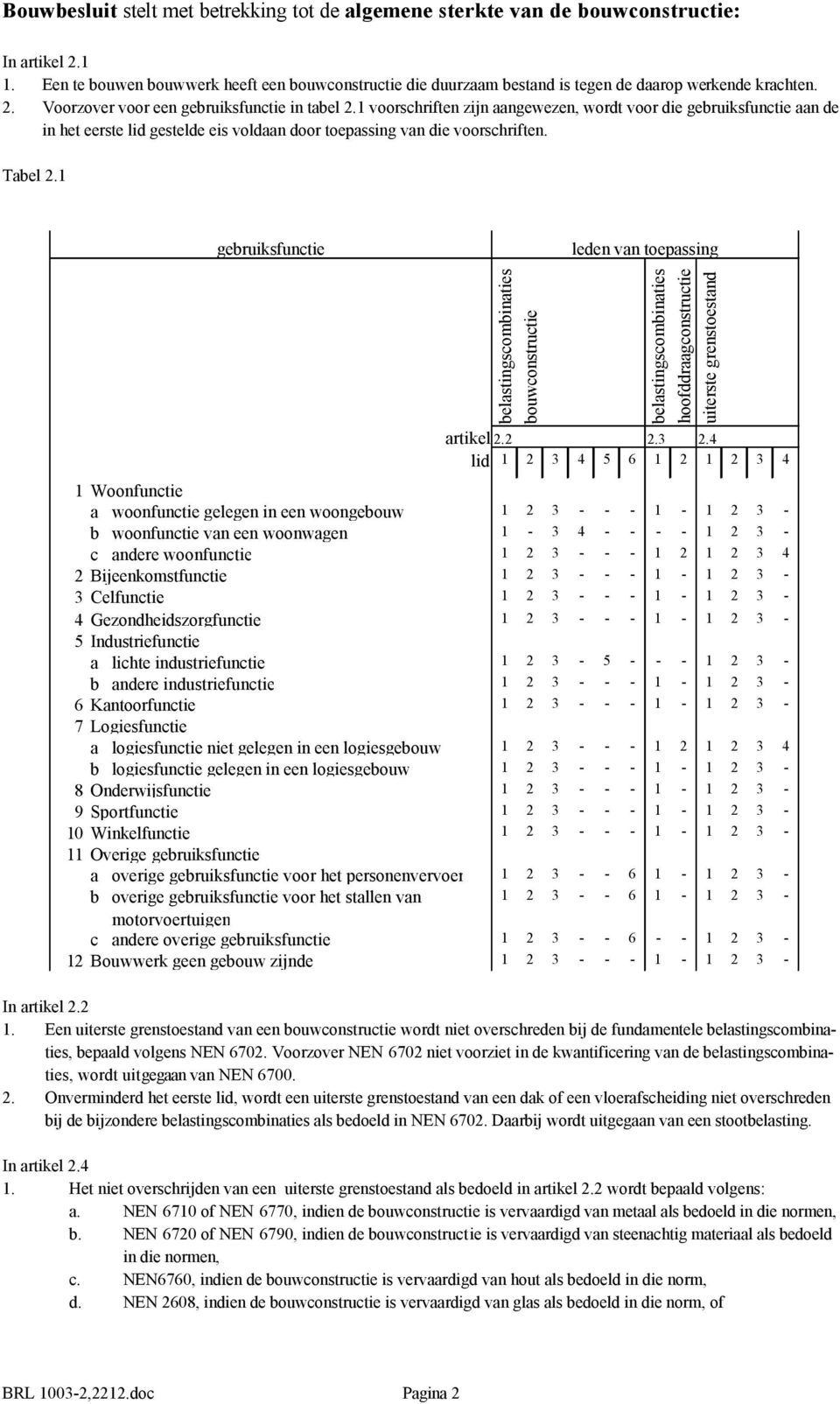 1 voorschriften zijn aangewezen, wordt voor die gebruiksfunctie aan de in het eerste lid gestelde eis voldaan door toepassing van die voorschriften. Tabel 2.