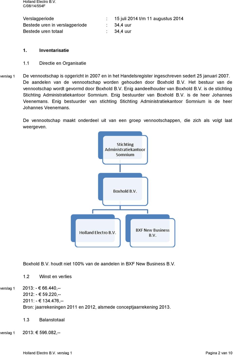 Het bestuur van de vennootschap wordt gevormd door Boxhold B.V. Enig aandeelhouder van Boxhold B.V. is de stichting Stichting Administratiekantoor Somnium. Enig bestuurder van Boxhold B.V. is de heer Johannes Veenemans.