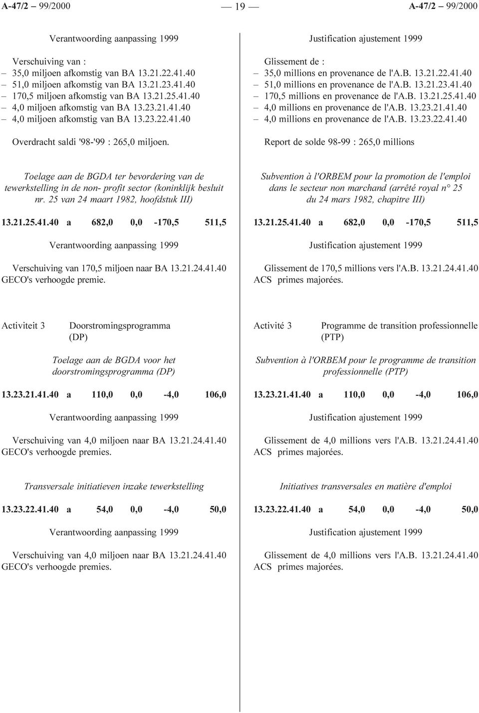 b. 13.21.23.41.40 170,5 millions en provenance de l'a.b. 13.21.25.41.40 4,0 millions en provenance de l'a.b. 13.23.21.41.40 4,0 millions en provenance de l'a.b. 13.23.22.41.40 Report de solde 98-99 : 265,0 millions Toelage aan de BGDA ter bevordering van de tewerkstelling in de non- profit sector (koninklijk besluit nr.