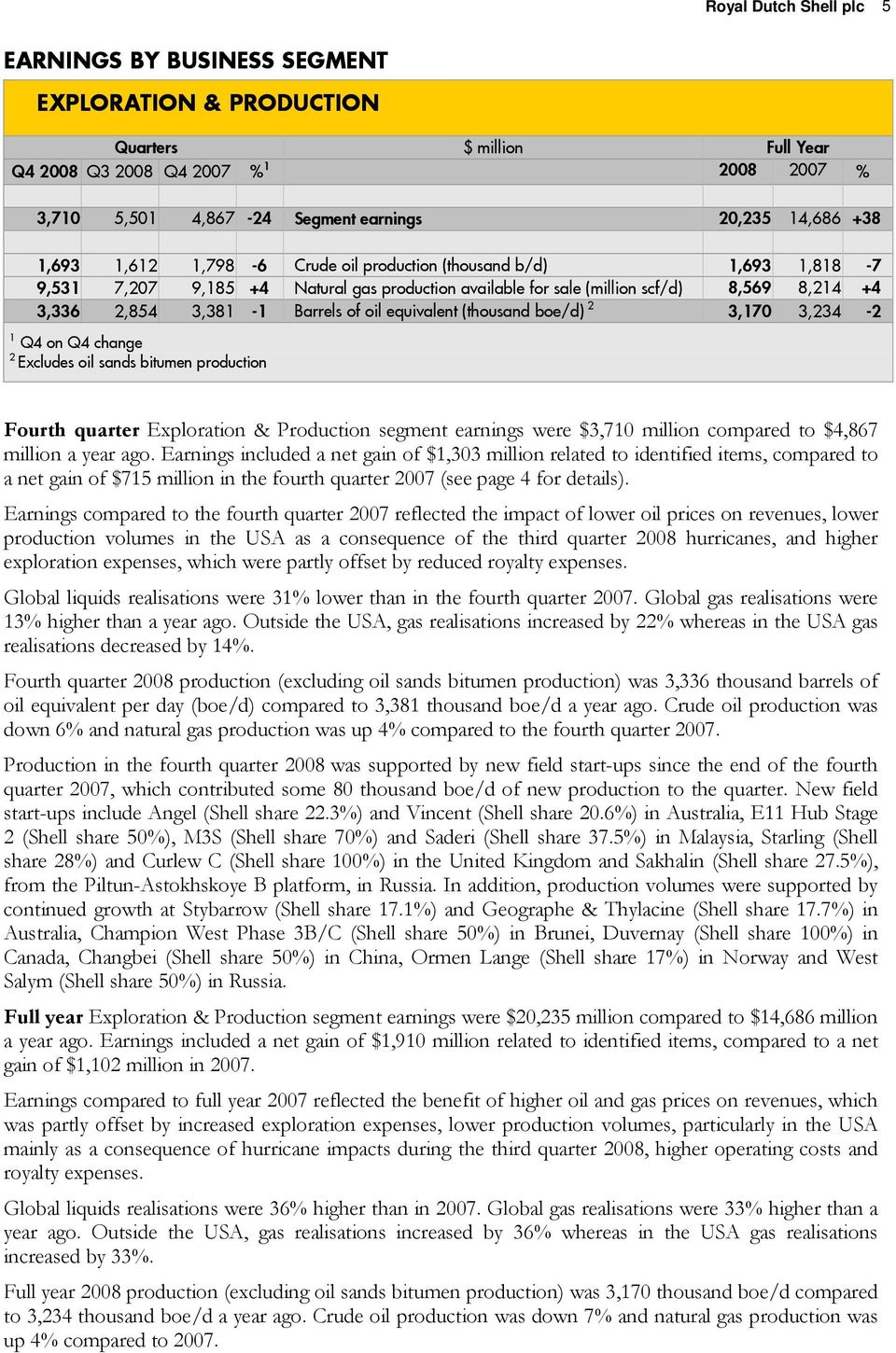 boe/d) 2 3,170 3,234-2 1 Q4 on Q4 change 2 Excludes oil sands bitumen production Fourth quarter Exploration & Production segment earnings were $3,710 million compared to $4,867 million a year ago.