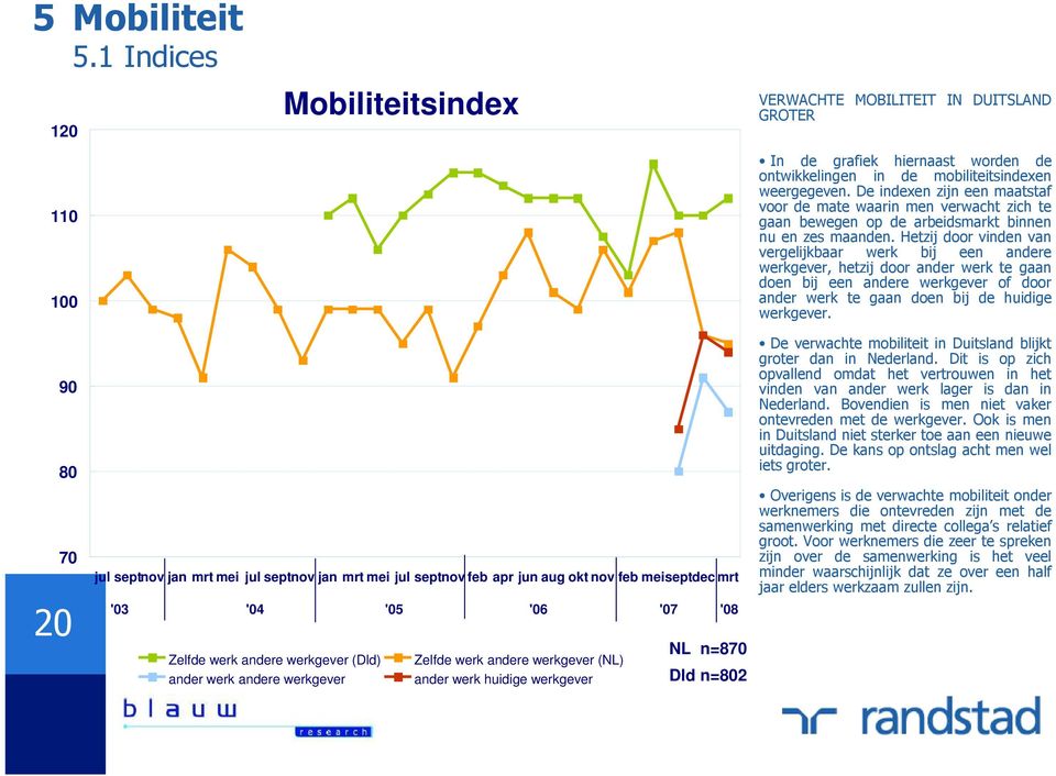 Hetzij door vinden van vergelijkbaar werk bij een andere werkgever, hetzij door ander werk te gaan doen bij een andere werkgever of door ander werk te gaan doen bij de huidige werkgever.