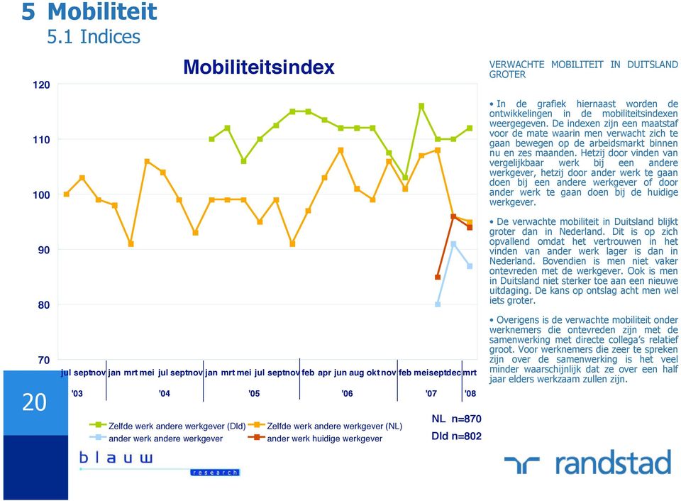 '06 Zelfde werk andere werkgever (Dld) Zelfde werk andere werkgever (NL)