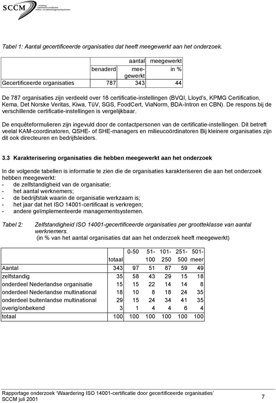 Norske Veritas, Kiwa, TüV, SGS, FoodCert, ViaNorm, BDA-Intron en CBN). De respons bij de verschillende certificatie-instellingen is vergelijkbaar.