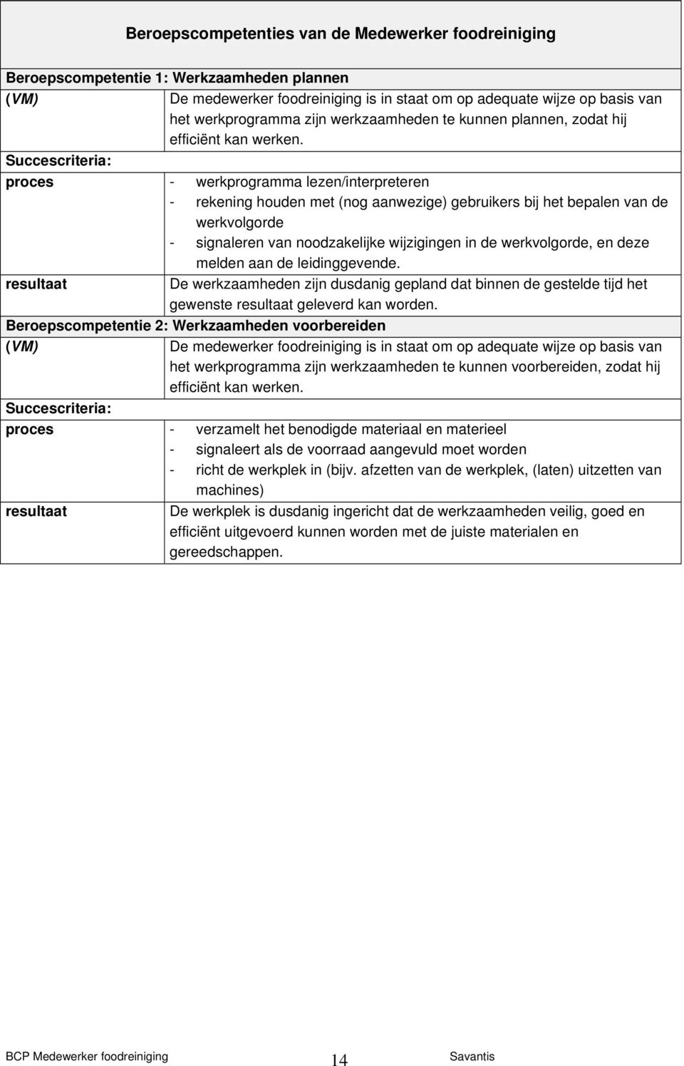 Succescriteria: proces - werkprogramma lezen/interpreteren - rekening houden met (nog aanwezige) gebruikers bij het bepalen van de werkvolgorde - signaleren van noodzakelijke wijzigingen in de