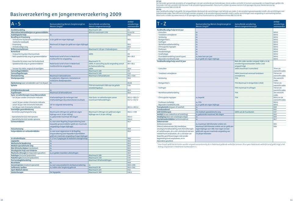 geldt een eigen bijdrage) B21 medische noodzaak) - Kraamzorg Maximaal 10 dagen (er geldt een eigen bijdrage) B21 - Verloskundige zorg Ja B33 Brillen/contactlenzen Maximaal 130 per 2 kalenderjaren E7