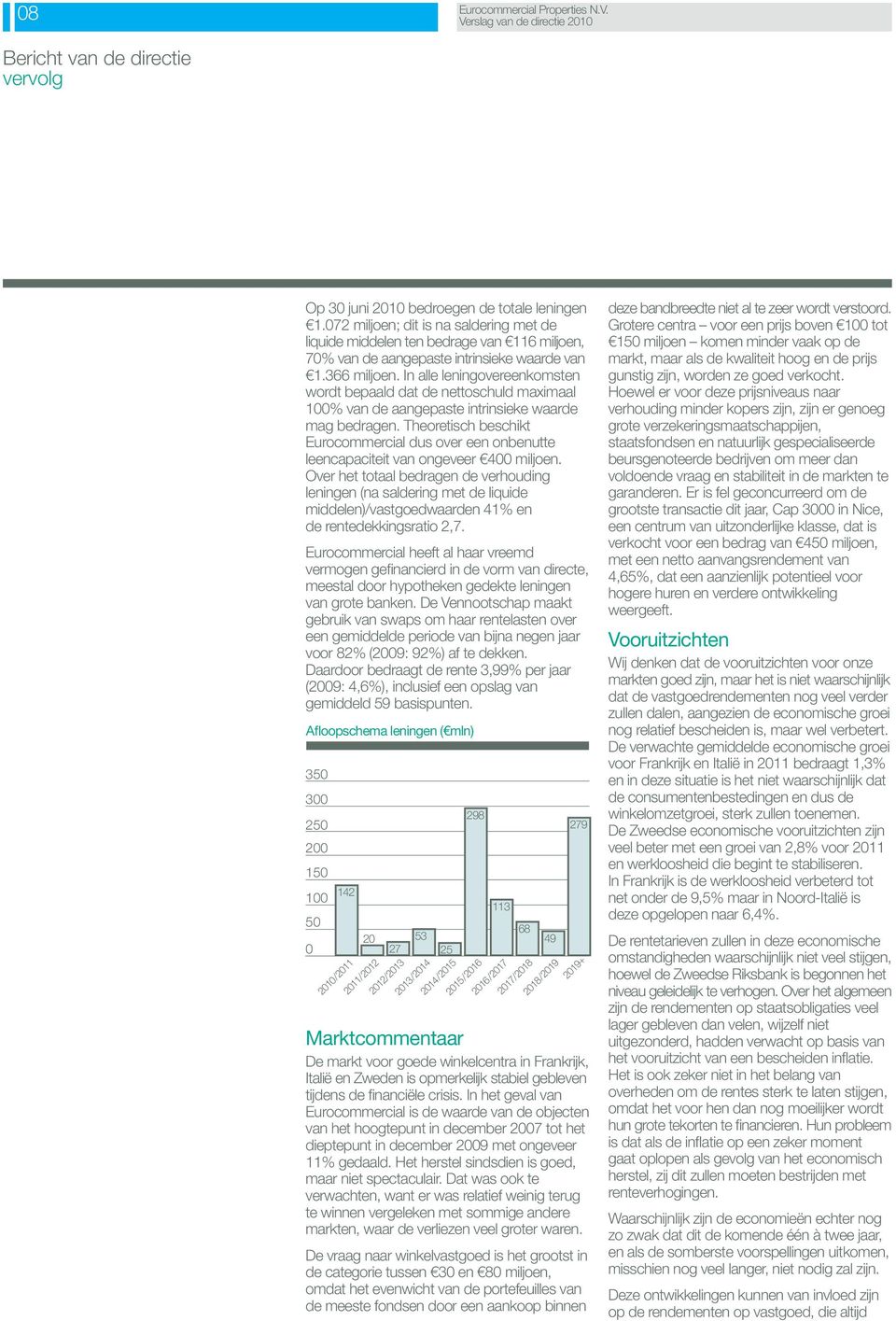 In alle leningovereenkomsten wordt bepaald dat de nettoschuld maximaal 100% van de aangepaste intrinsieke waarde mag bedragen.