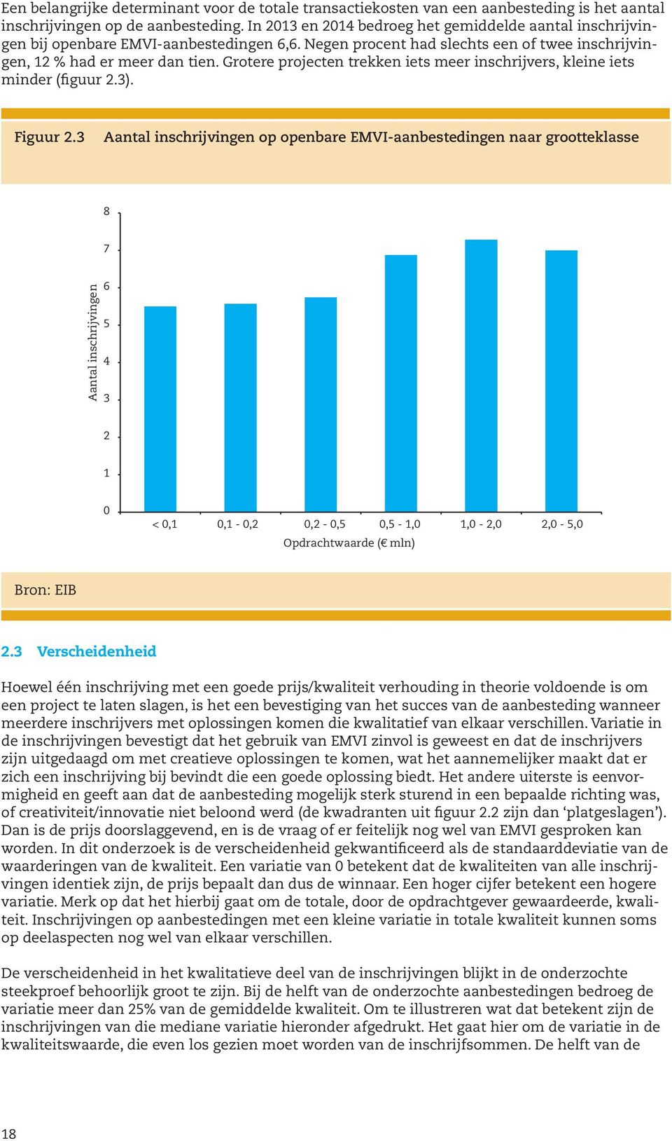 Grotere projecten trekken iets meer inschrijvers, kleine iets minder (figuur 2.3). Figuur 2.