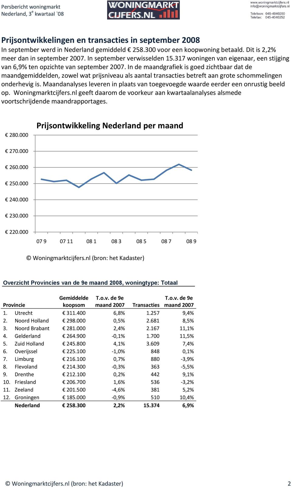 In de maandgrafiek is goed zichtbaar dat de maandgemiddelden, zowel wat prijsniveau als aantal transacties betreft aan grote schommelingen onderhevig is.