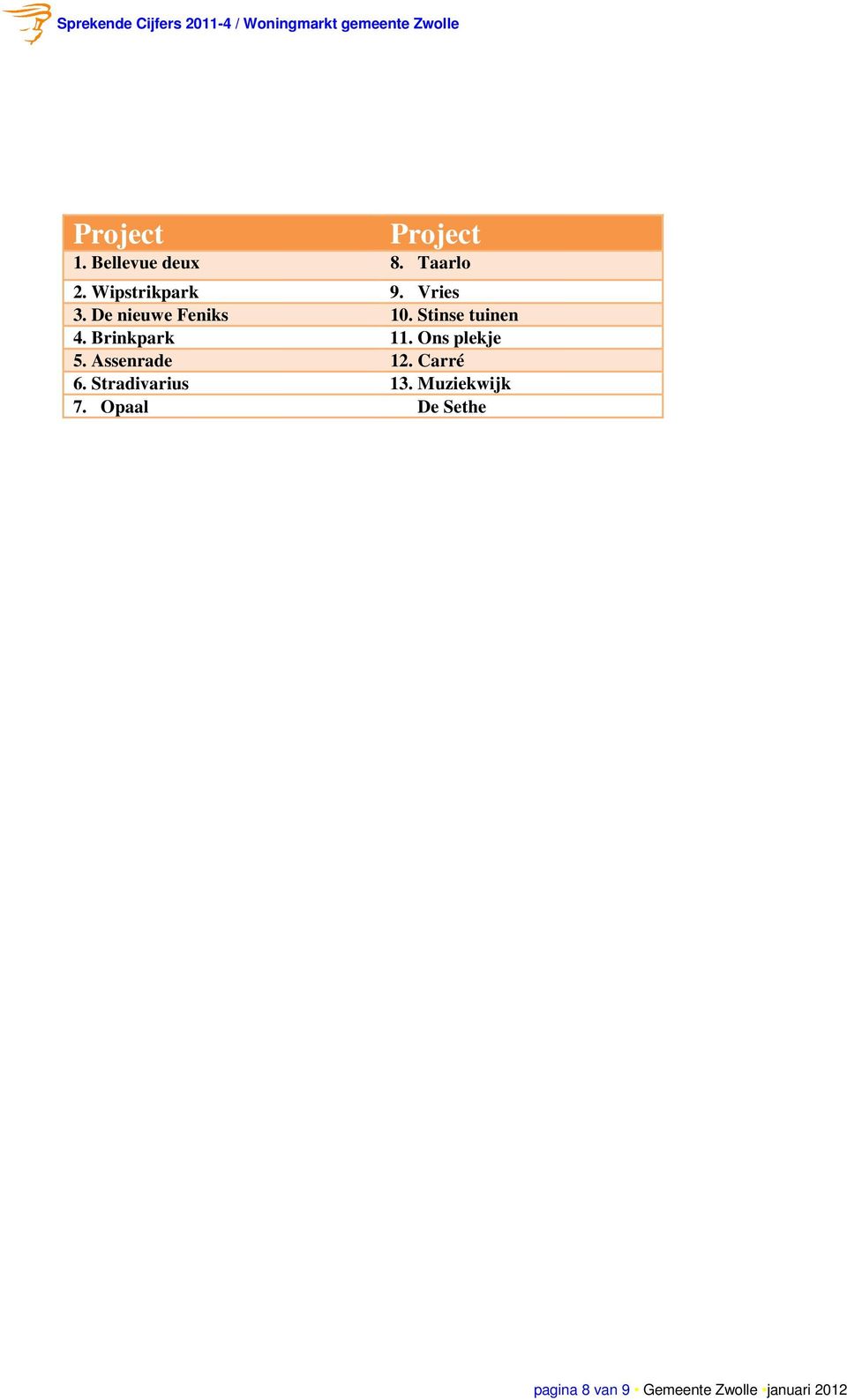 Ons plekje 5. Assenrade 12. Carré 6. Stradivarius 13.