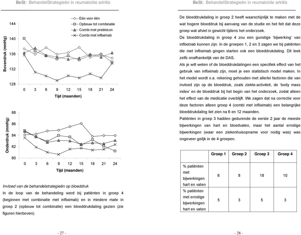 (opbouw tot combinatie) een bloeddrukdaling gezien (zie figuren hierboven).