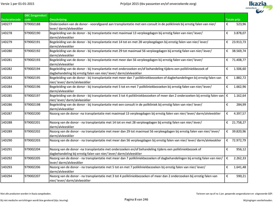 878,07 darm/alvleesklier 14D279 979002191 Begeleiding van de donor - bij transplantatie met 14 tot en met 28 verpleegdagen bij ernstig falen van nier/ lever/ 23.