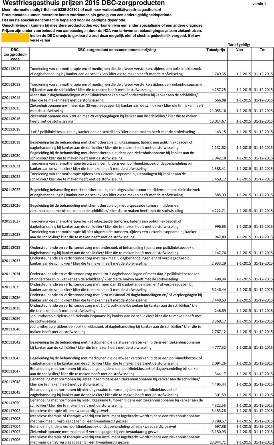 749,35 1-1-2015 31-12-2015 020112013 Toediening van chemotherapie en/of medicijnen die de afweer versterken tijdens een ziekenhuisopname bij kanker aan de schildklier/ klier die te maken heeft met de