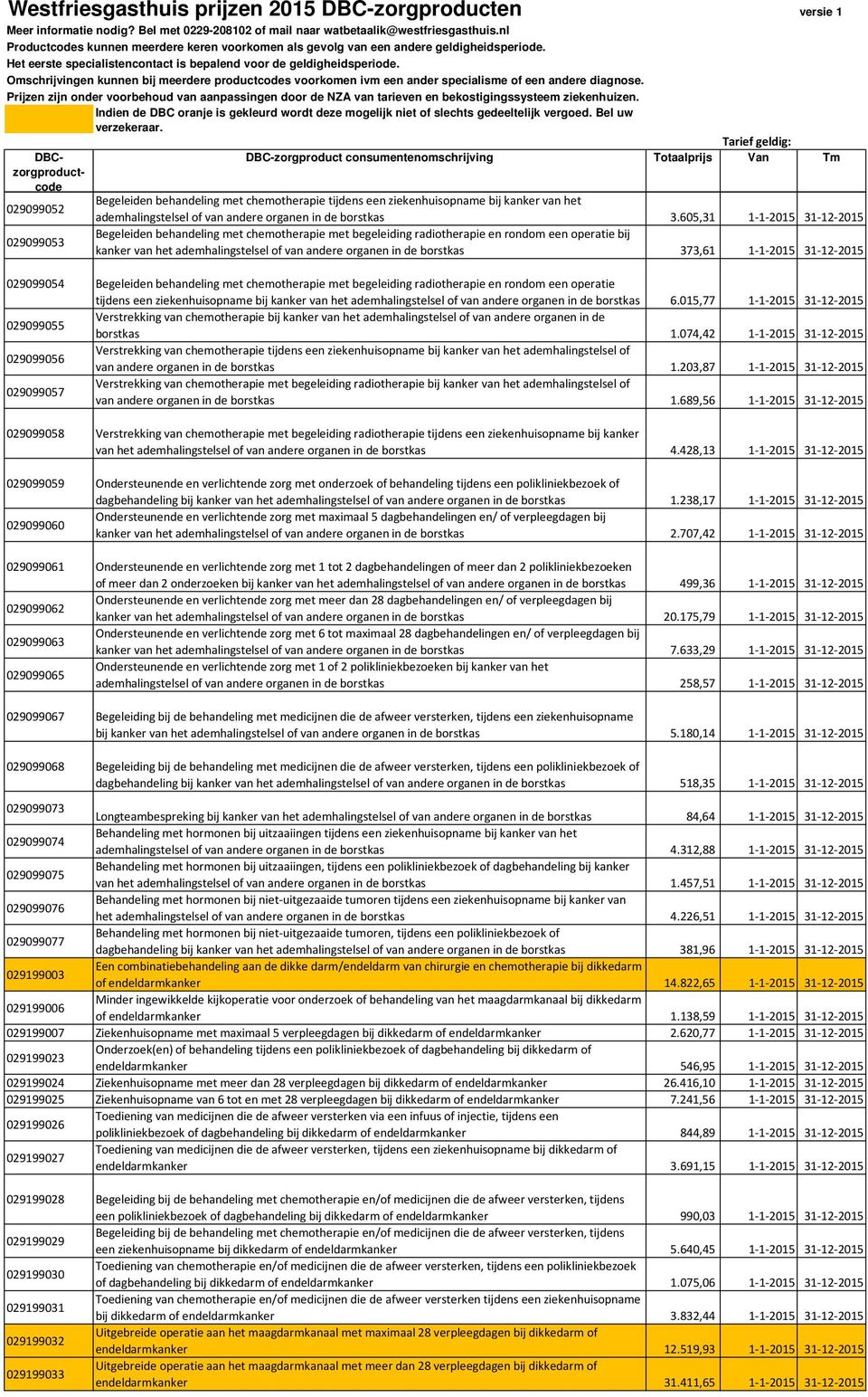 373,61 1-1-2015 31-12-2015 029099054 Begeleiden behandeling met chemotherapie met begeleiding radiotherapie en rondom een operatie tijdens een ziekenhuisopname bij kanker van het ademhalingstelsel of