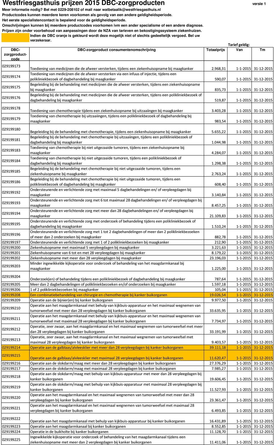 Begeleiding bij de behandeling met medicijnen die de afweer versterken, tijdens een ziekenhuisopname bij maagkanker 835,73 1-1-2015 31-12-2015 Begeleiding bij de behandeling met medicijnen die de