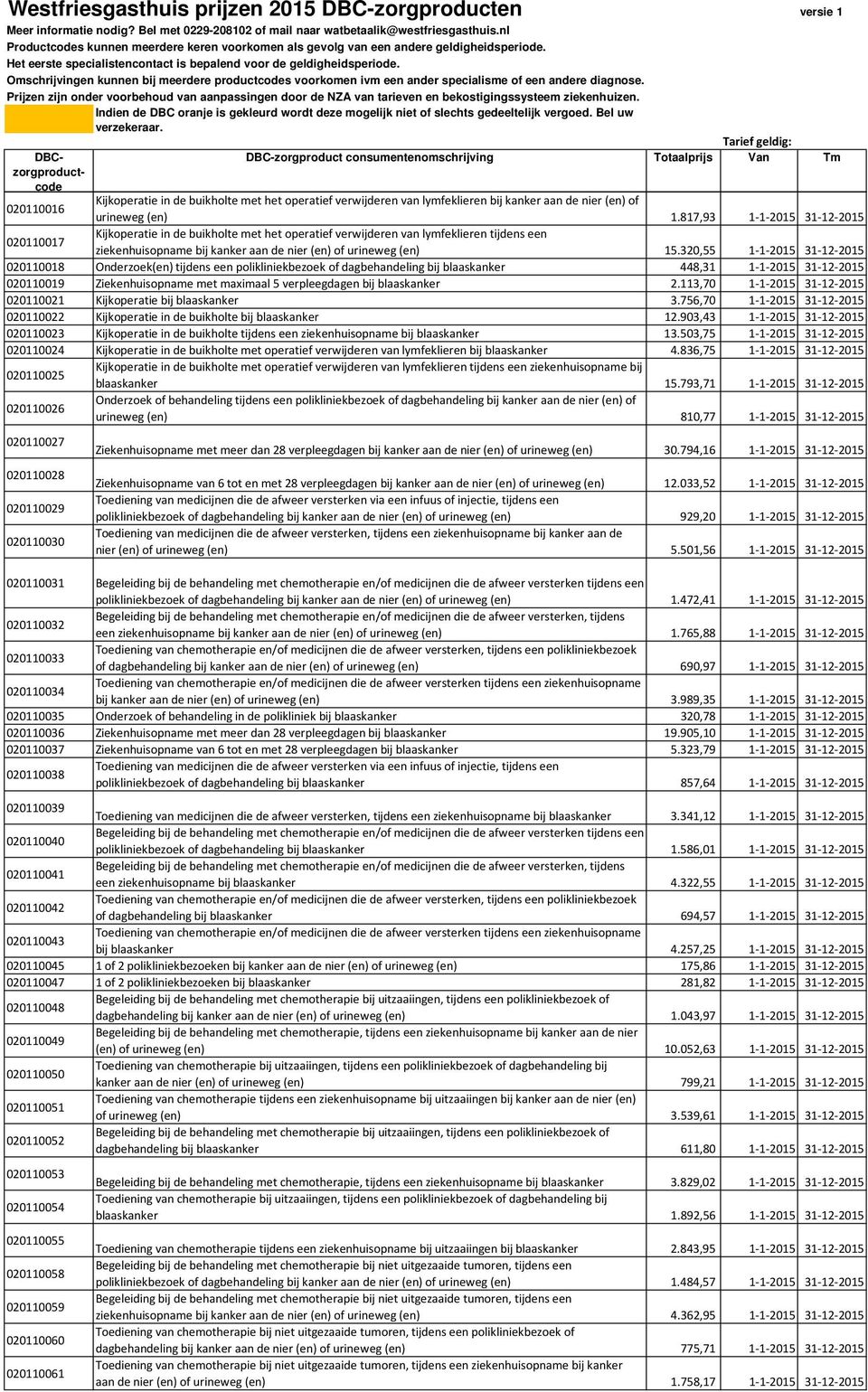 320,55 1-1-2015 31-12-2015 020110018 Onderzoek(en) tijdens een polikliniekbezoek of dagbehandeling bij blaaskanker 448,31 1-1-2015 31-12-2015 020110019 Ziekenhuisopname met maximaal 5 verpleegdagen