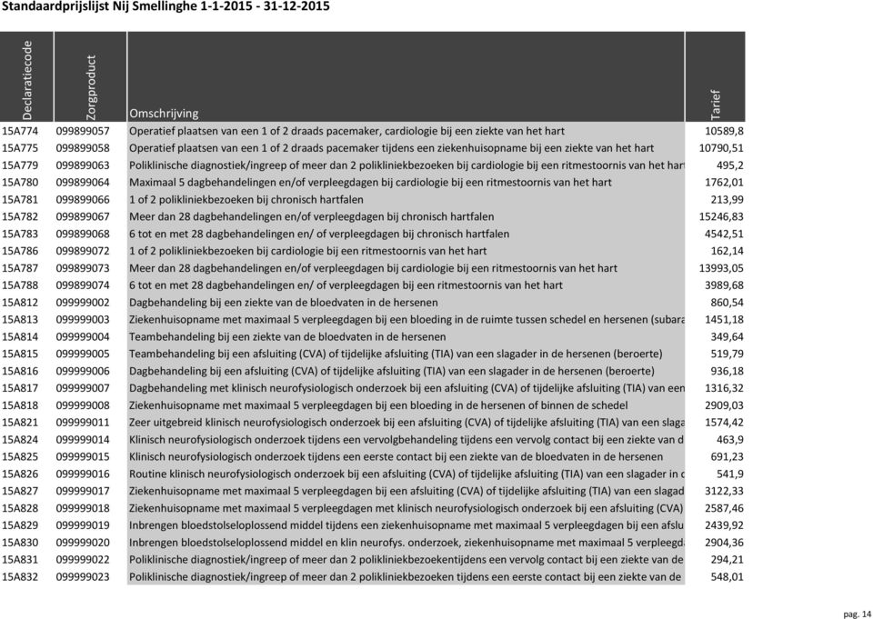 15A780 099899064 Maximaal 5 dagbehandelingen en/of verpleegdagen bij cardiologie bij een ritmestoornis van het hart 1762,01 15A781 099899066 1 of 2 polikliniekbezoeken bij chronisch hartfalen 213,99