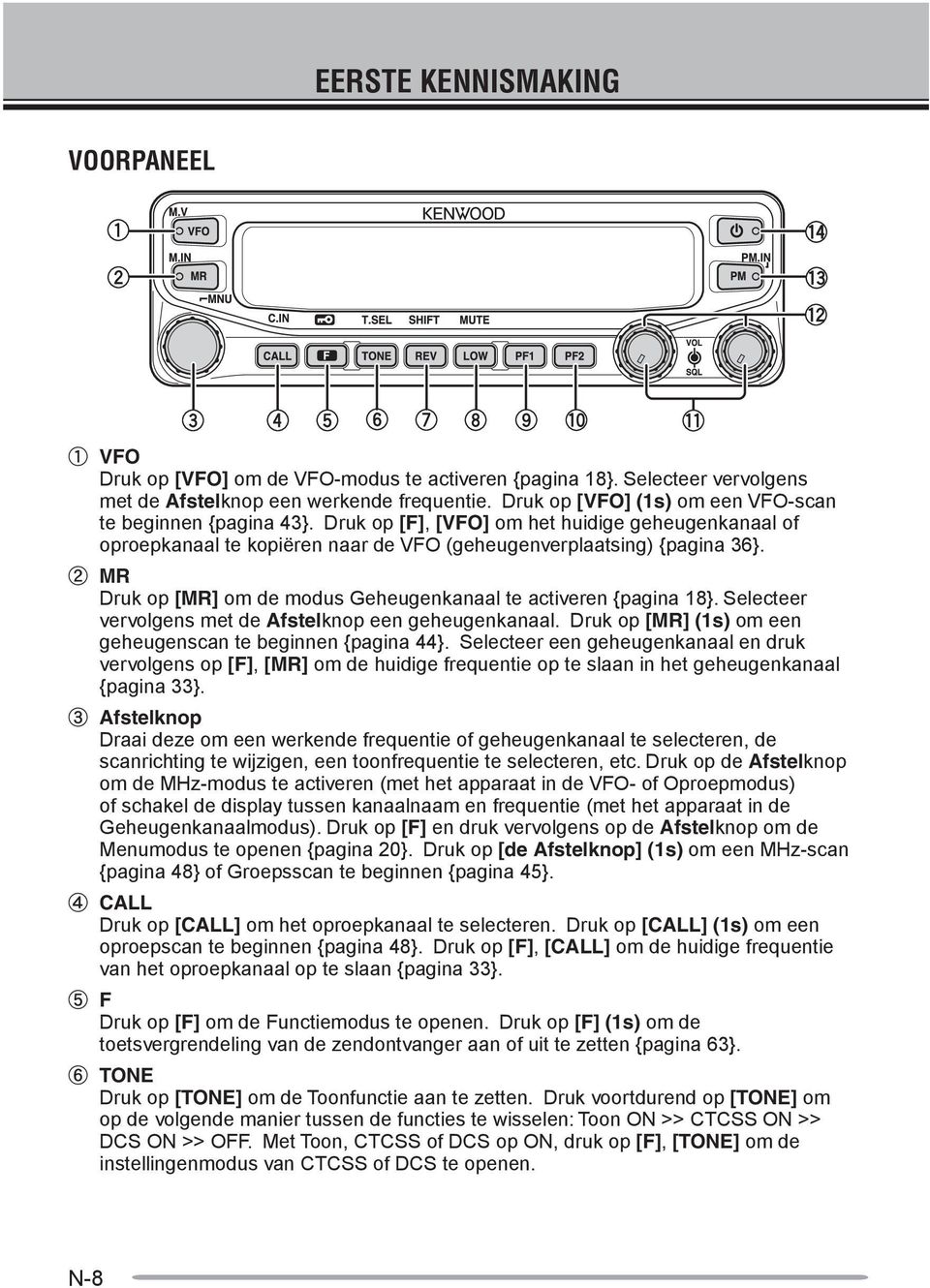 b MR Druk op [MR] om de modus Geheugenkanaal te activeren {pagina 18}. Selecteer vervolgens met de Afstelknop een geheugenkanaal. Druk op [MR] (1s) om een geheugenscan te beginnen {pagina 44}.