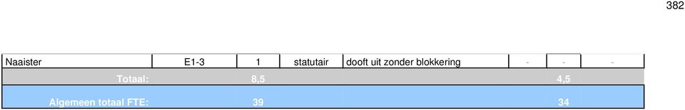 blokkering - - - Totaal: