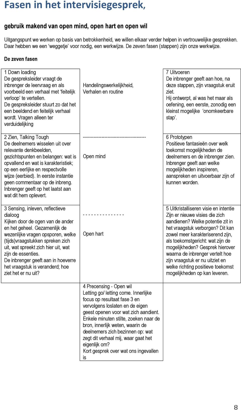 De zeven fasen 1 Down loading De gespreksleider vraagt de inbrenger de leervraag en als voorbeeld een verhaal met feitelijk verloop te vertellen.