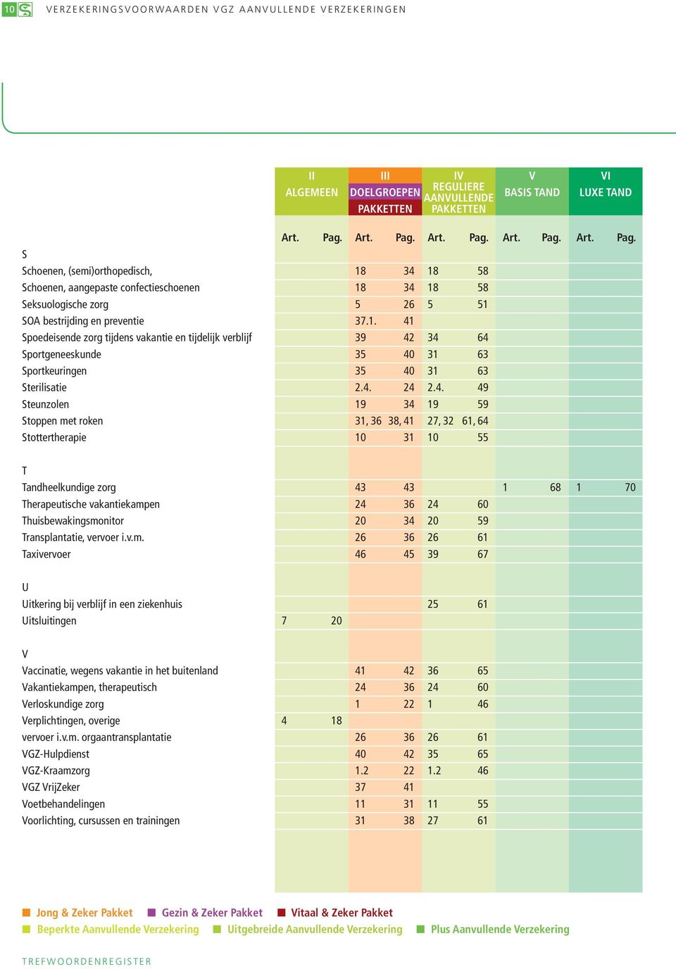 34 18 58 Schoenen, aangepaste confectieschoenen 18 34 18 58 Seksuologische zorg 5 26 5 51 SOA bestrijding en preventie 37.1. 41 Spoedeisende zorg tijdens vakantie en tijdelijk verblijf 39 42 34 64 Sportgeneeskunde 35 40 31 63 Sportkeuringen 35 40 31 63 Sterilisatie 2.