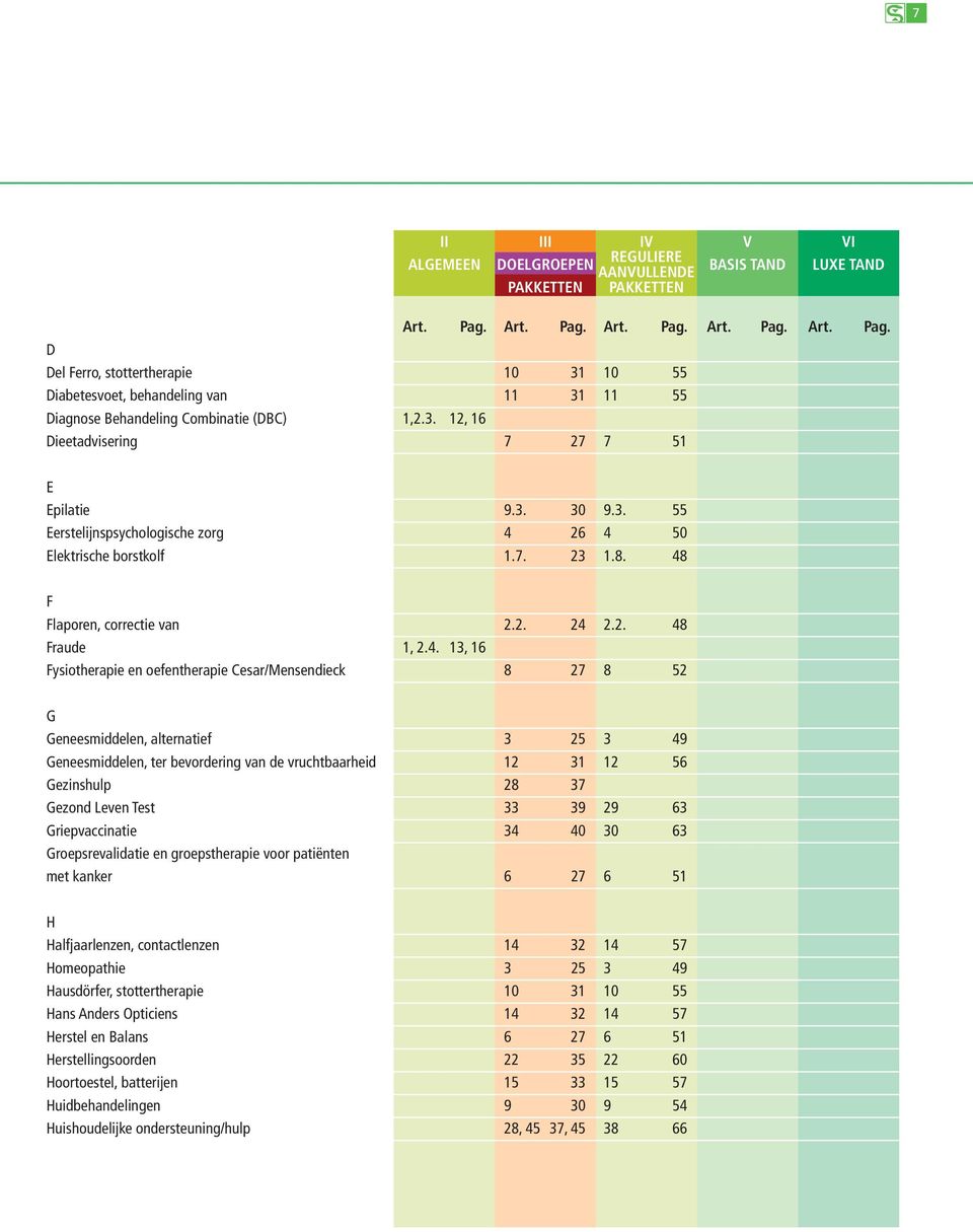 3. 30 9.3. 55 Eerstelijnspsychologische zorg 4 