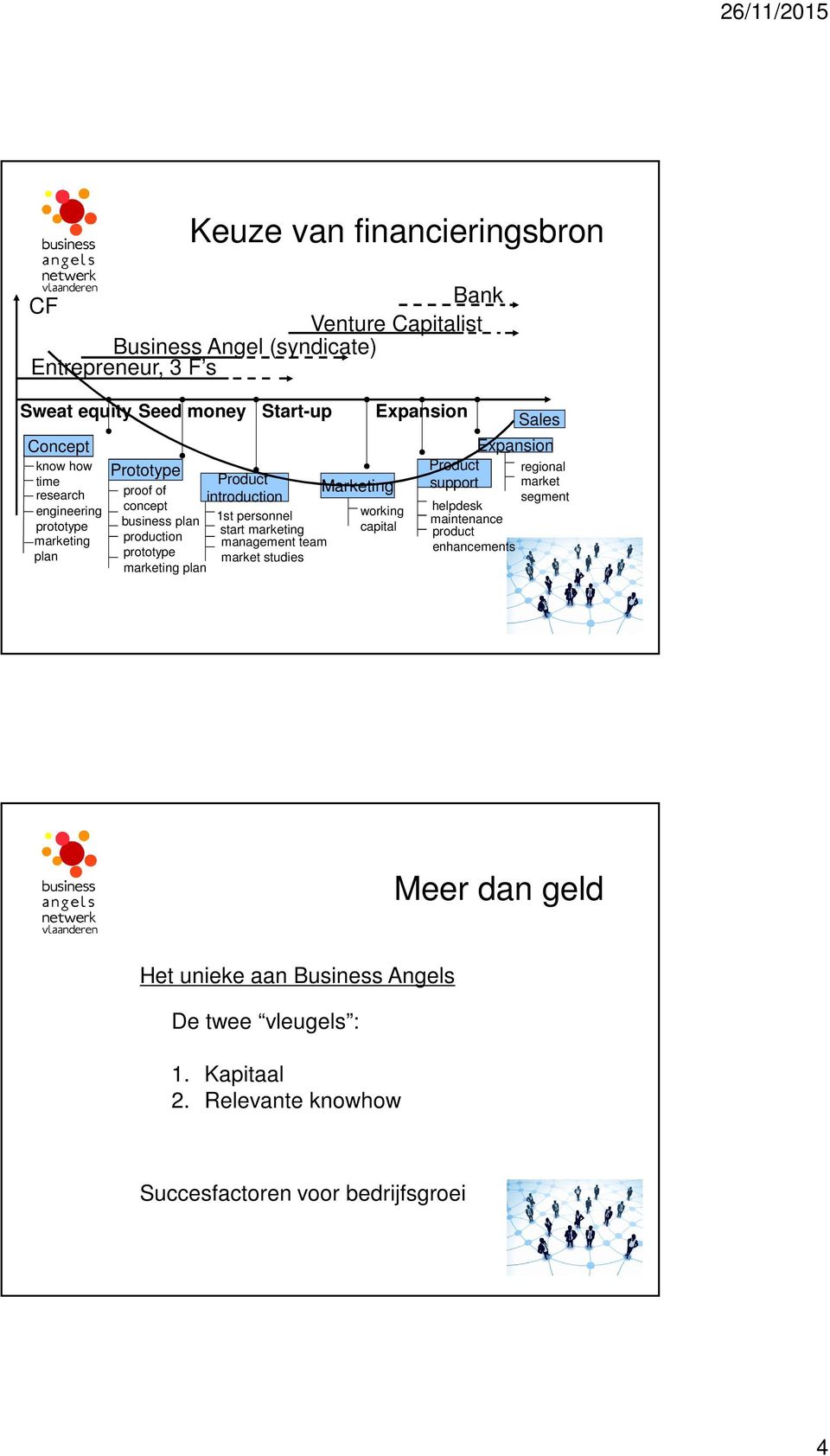 personnel start marketing management team market studies Marketing working capital Product support Sales Expansion helpdesk maintenance product enhancements