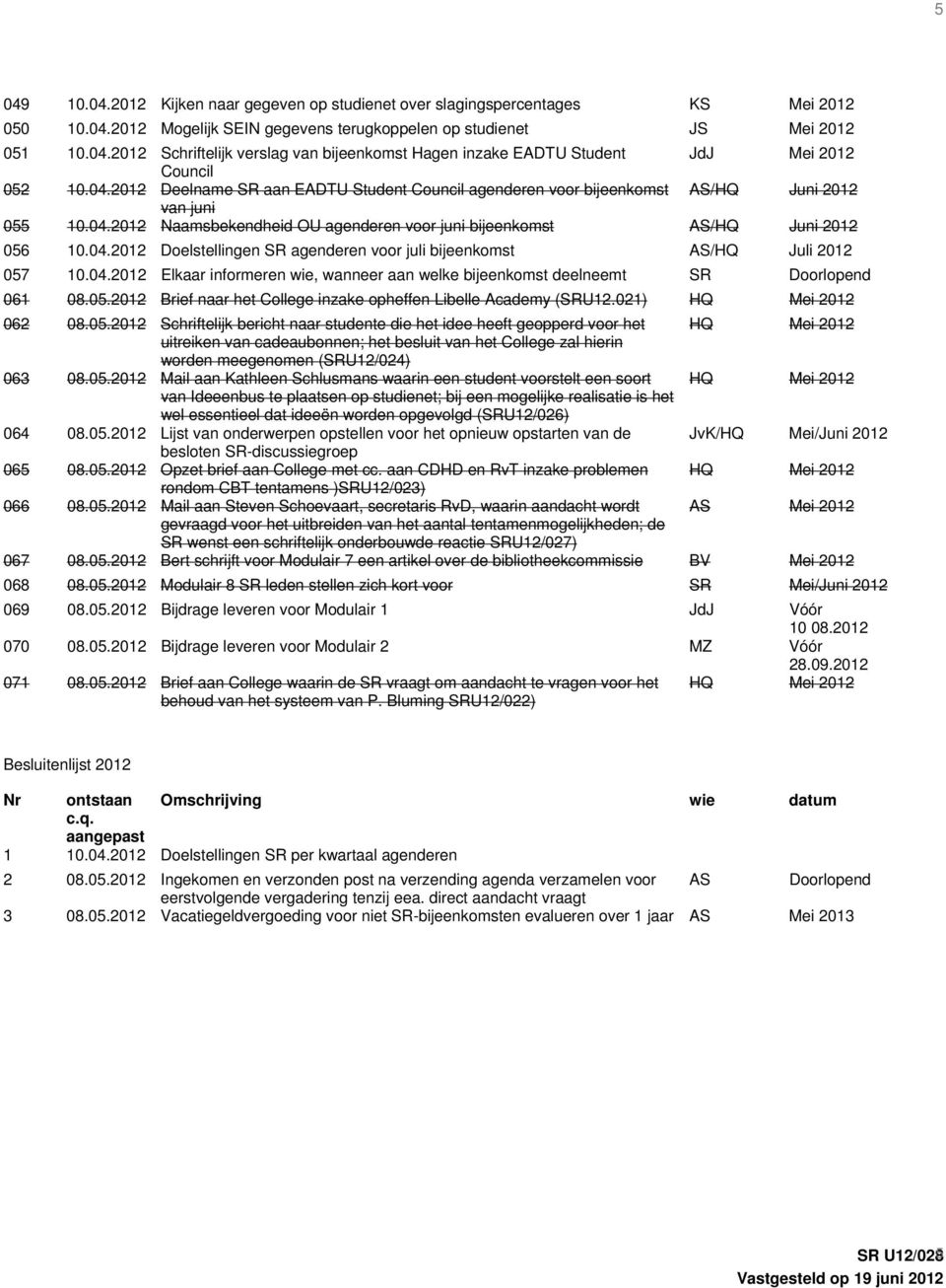 04.2012 Elkaar informeren wie, wanneer aan welke bijeenkomst deelneemt SR Doorlopend 061 08.05.