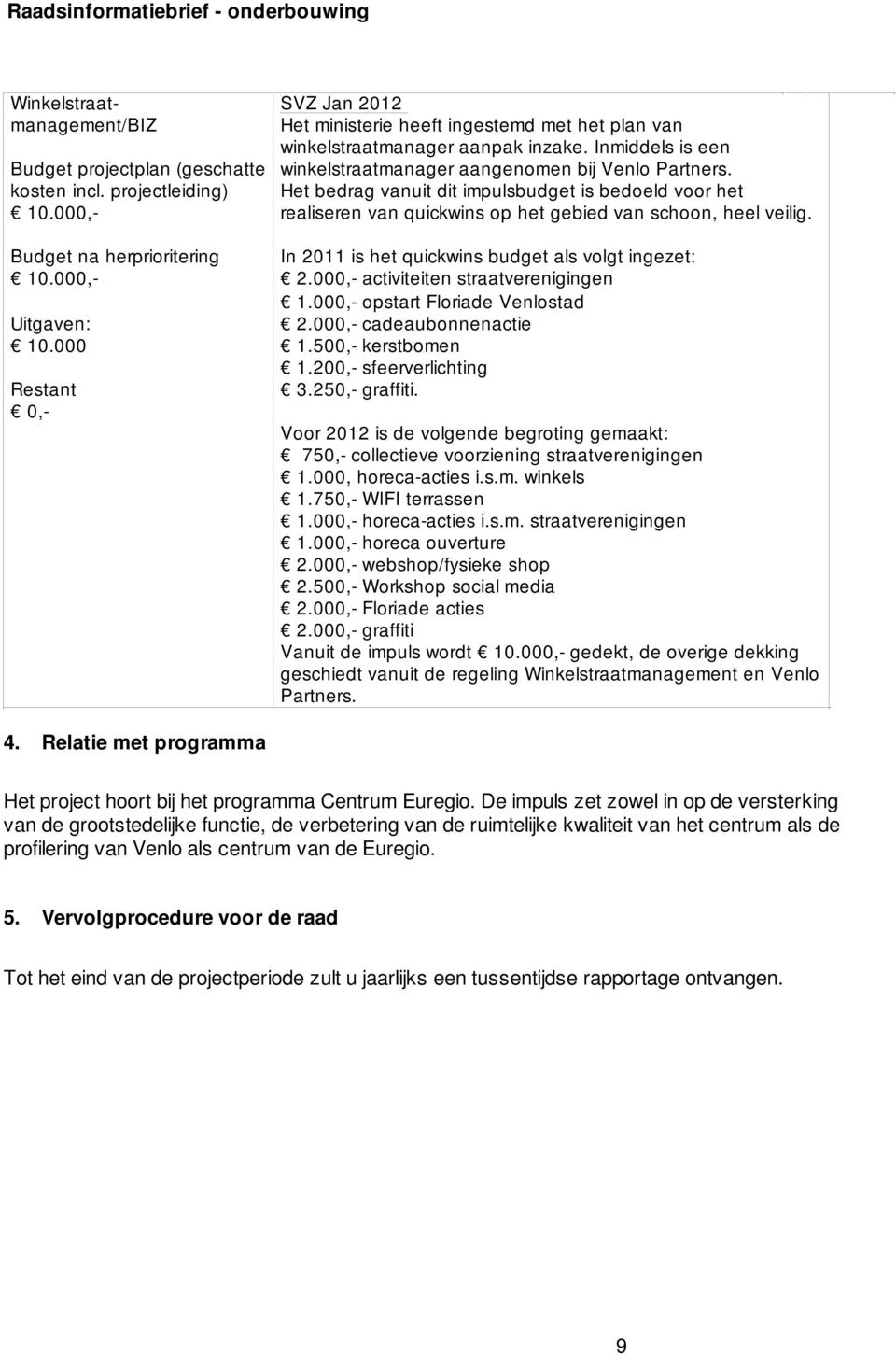 In 2011 is het quickwins budget als volgt ingezet: 2.000,- activiteiten straatverenigingen 1.000,- opstart Floriade Venlostad 2.000,- cadeaubonnenactie 1.500,- kerstbomen 1.200,- sfeerverlichting 3.