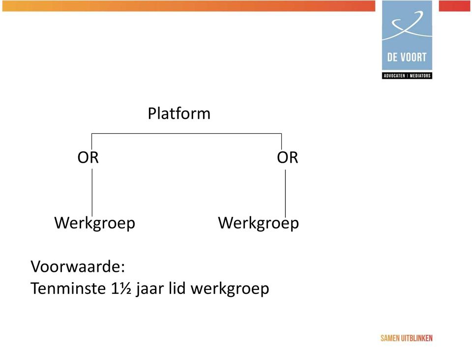 Voorwaarde: