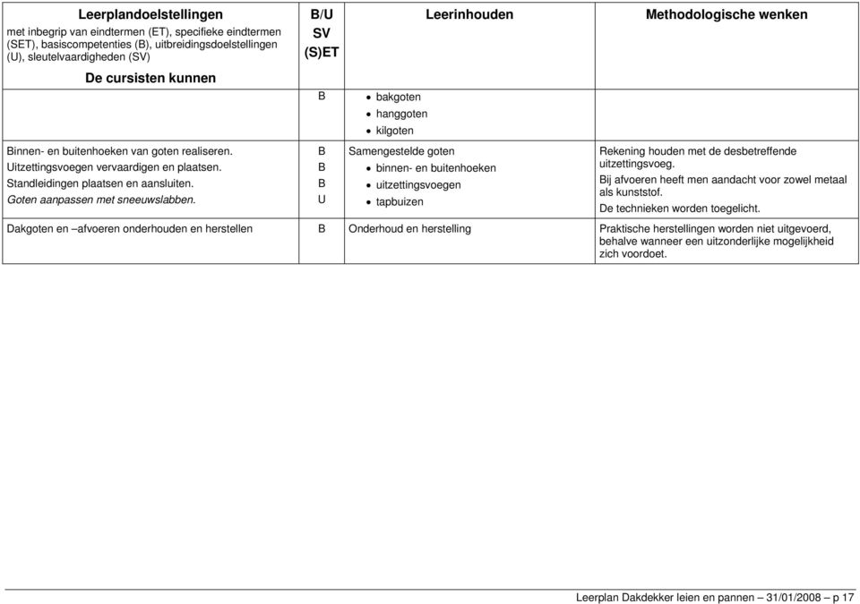 Goten aanpassen met sneeuwslabben. U Samengestelde goten binnen- en buitenhoeken uitzettingsvoegen tapbuizen Rekening houden met de desbetreffende uitzettingsvoeg.