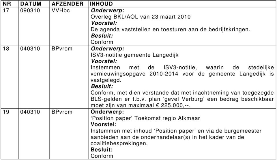 Langedijk is vastgelegd., met dien verstande dat met inachtneming van toegezegde BLS-gelden er t.b.v. plan gevel Verburg een bedrag beschikbaar moet zijn van maximaal 225.