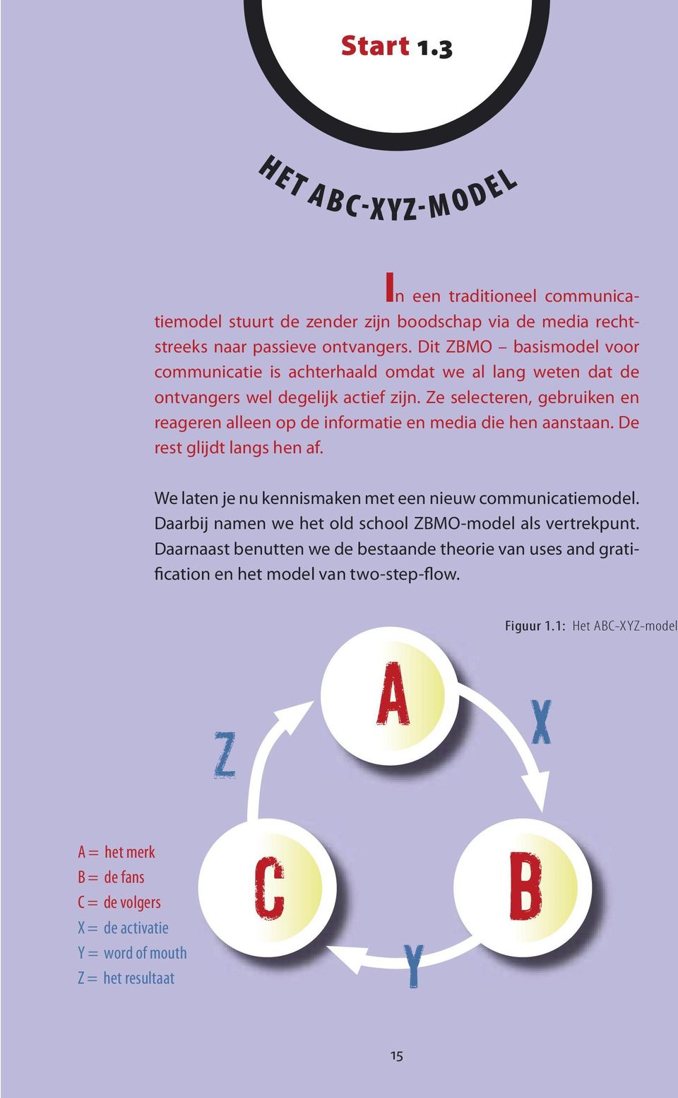 Ze selecteren, gebruiken en reageren alleen op de informatie en media die hen aanstaan. De rest glijdt langs hen af. We laten je nu kennismaken met een nieuw communicatiemodel.