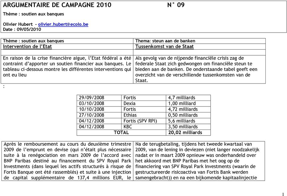 Le tableau ci-dessous montre les différentes interventions qui ont eu lieu : Thema: steun aan de banken Tussenkomst van de Staat Als gevolg van de nijpende financiële crisis zag de federale Staat