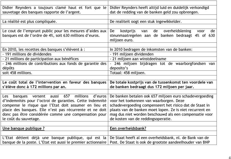 Didier Reynders heeft altijd luid en duidelijk verkondigd dat de redding van de banken geld zou opbrengen. De realiteit oogt een stuk ingewikkelder.