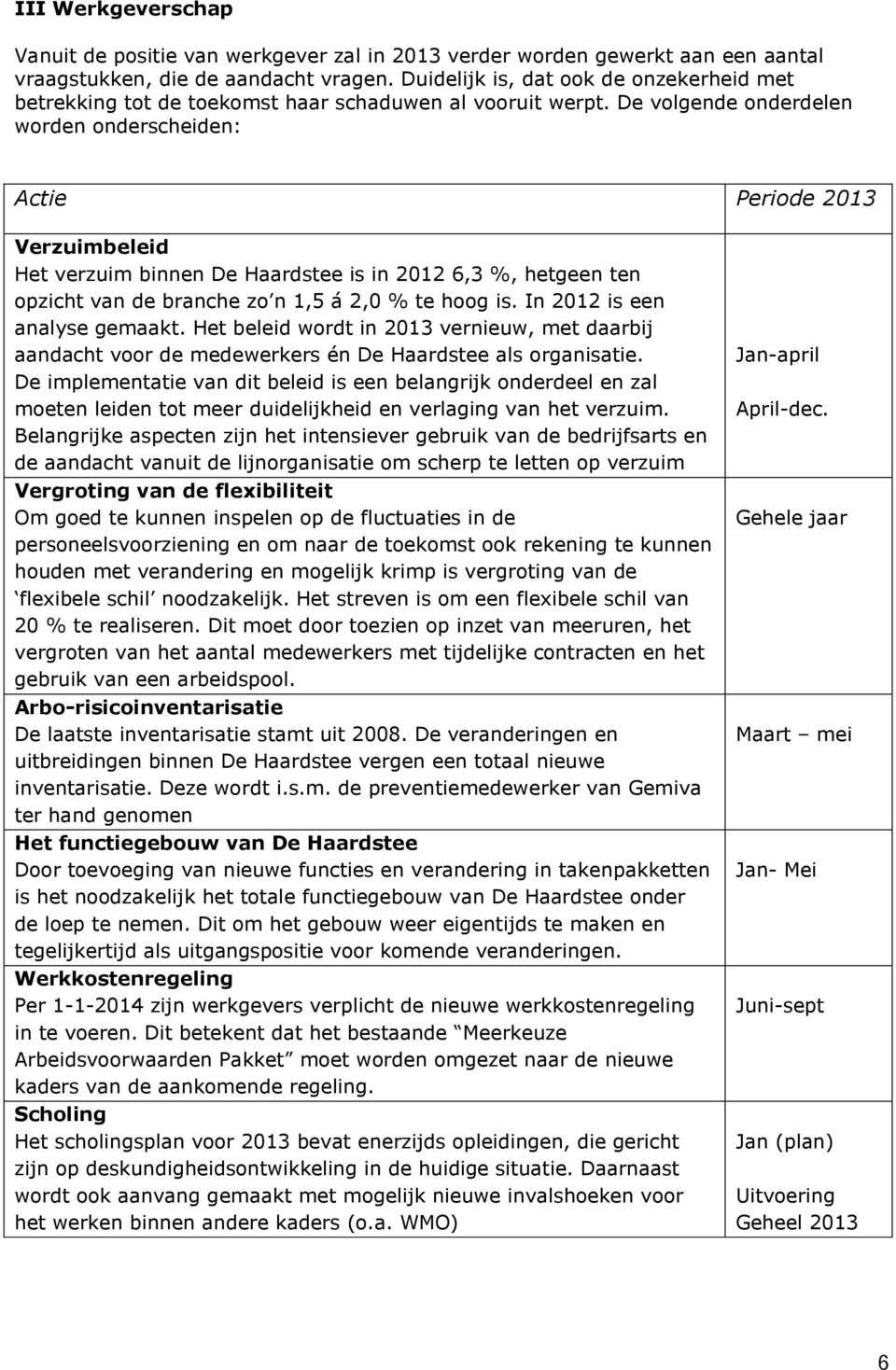 De volgende onderdelen worden onderscheiden: Actie Periode 2013 Verzuimbeleid Het verzuim binnen De Haardstee is in 2012 6,3 %, hetgeen ten opzicht van de branche zo n 1,5 á 2,0 % te hoog is.