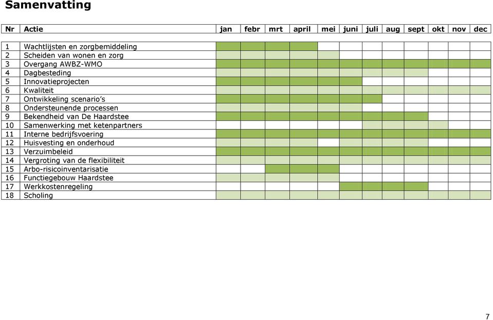 Bekendheid van De Haardstee 10 Samenwerking met ketenpartners 11 Interne bedrijfsvoering 12 Huisvesting en onderhoud 13