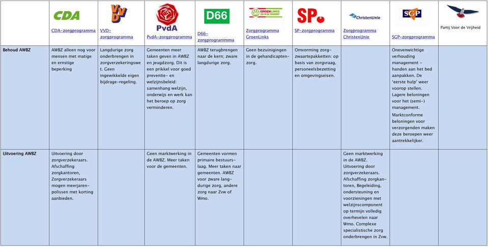 Geen een prikkel voor goed personeelsbezetting handen aan het bed ingewikkelde eigen preventie- en en omgevingseisen. aanpakken. De bijdrage-regeling.