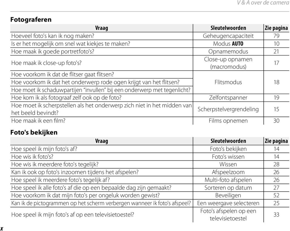 Hoe voorkom ik dat het onderwerp rode ogen krijgt van het flitsen? Hoe moet ik schaduwpartijen invullen bij een onderwerp met tegenlicht? Hoe kom ik als fotograaf zelf ook op de foto?