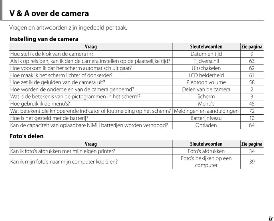 Uitschakelen 62 Hoe maak ik het scherm lichter of donkerder? LCD helderheid 61 Hoe zet ik de geluiden van de camera uit? Pieptoon volume 58 Hoe worden de onderdelen van de camera genoemd?